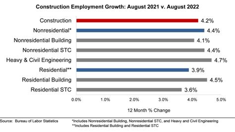 16,000+ Construction, Engineering Jobs, Employment 26 August .